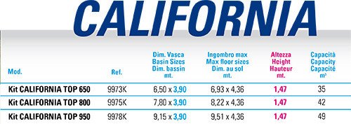 ����� ��� ���� 915X390X147 CALIFORNIA TOP 950 
