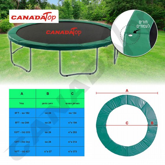 ����� ������ ������� ���������� 12 ��� 3.6 � CANADA TOP ���� ���