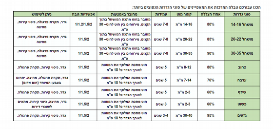 ����� ����� ���� ��� 20-22 �"� ���� 1.2*2 ���� ����� �����